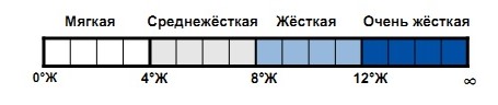nabor-dlya-opredeleniya-zhestkosti-vody
